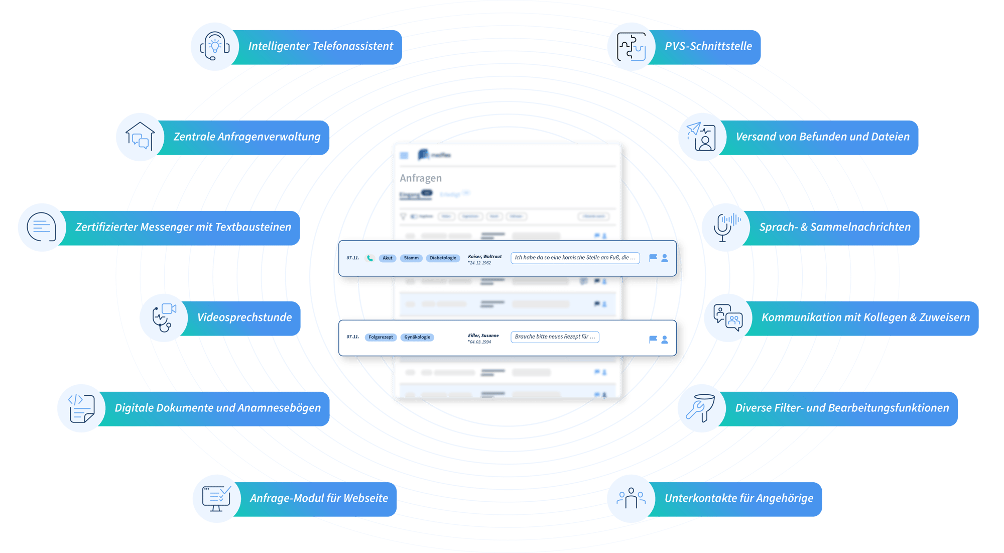 Anfragen-Modul_Grafik-mit-features-groesser Anfragen-Modul_Grafik-mit-features-groesser
